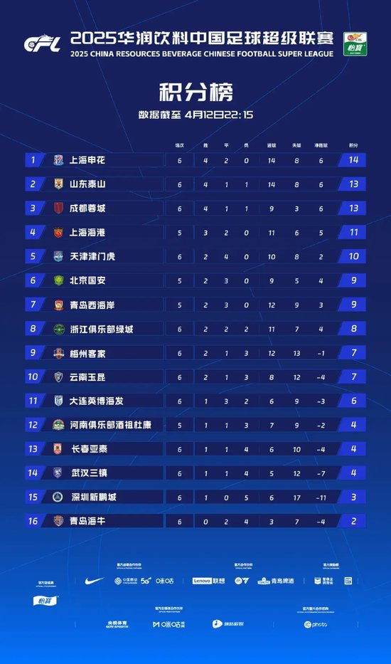 转折点上海申花造点机会，亚冠国际比赛日攻防权衡，球迷炸锅，更衣室氛围转暖的简单介绍